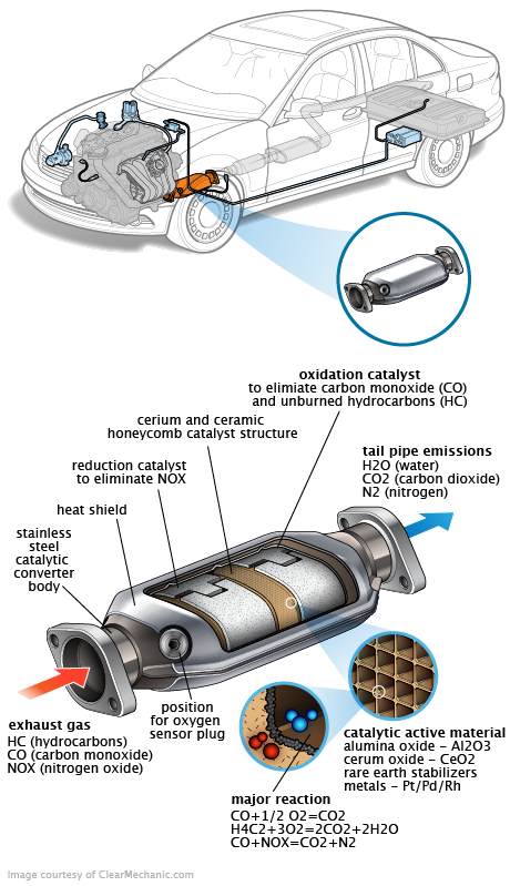 See P1479 repair manual