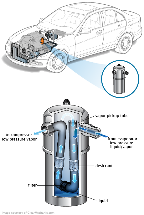 See P1479 repair manual